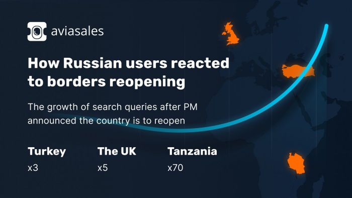 Aviasales reveals: search queries to the UK rocketed | Focus