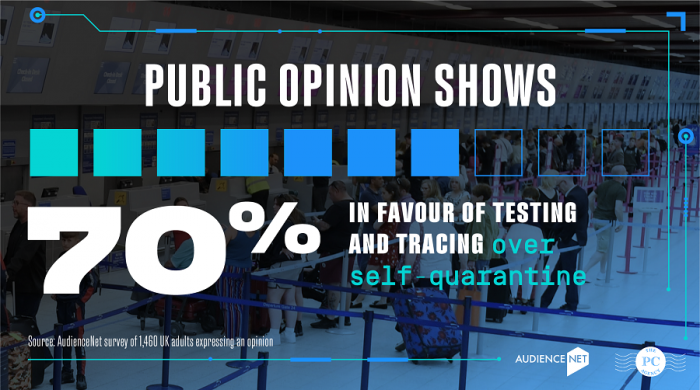 Travelling public calls for more effective testing regime | News