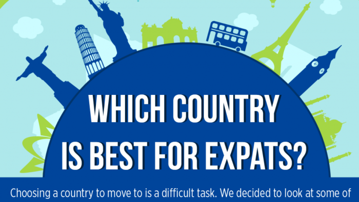 Expatriate group release working abroad: The best EXPAT jobs | Focus