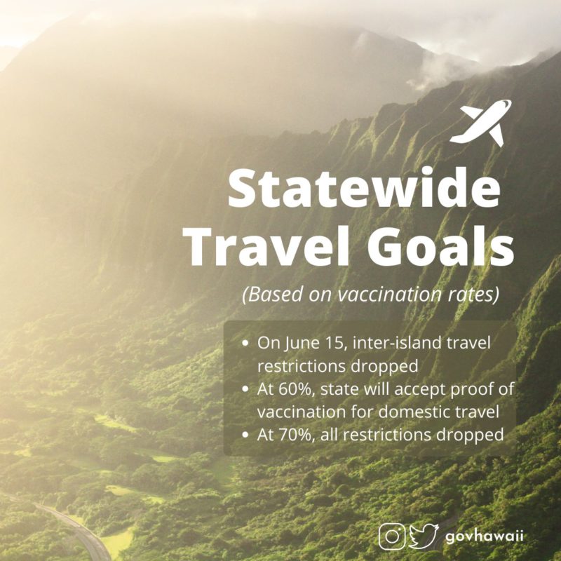 All Hawaii inter-island COVID travel restrictions to be lifted June 15, 2021. More restrictions to be eased as vaccination rate increases